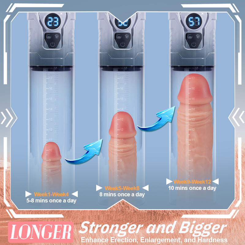 Acmejoy GrowPlus - Train & Please Penis Pumpen 5 Saugen Blowjob 7 Vibrationen