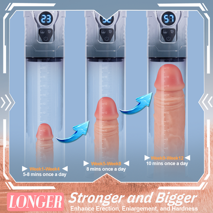 Acmejoy GrowPlus - Train & Please Penis Pumpen 5 Saugen Blowjob 7 Vibrationen